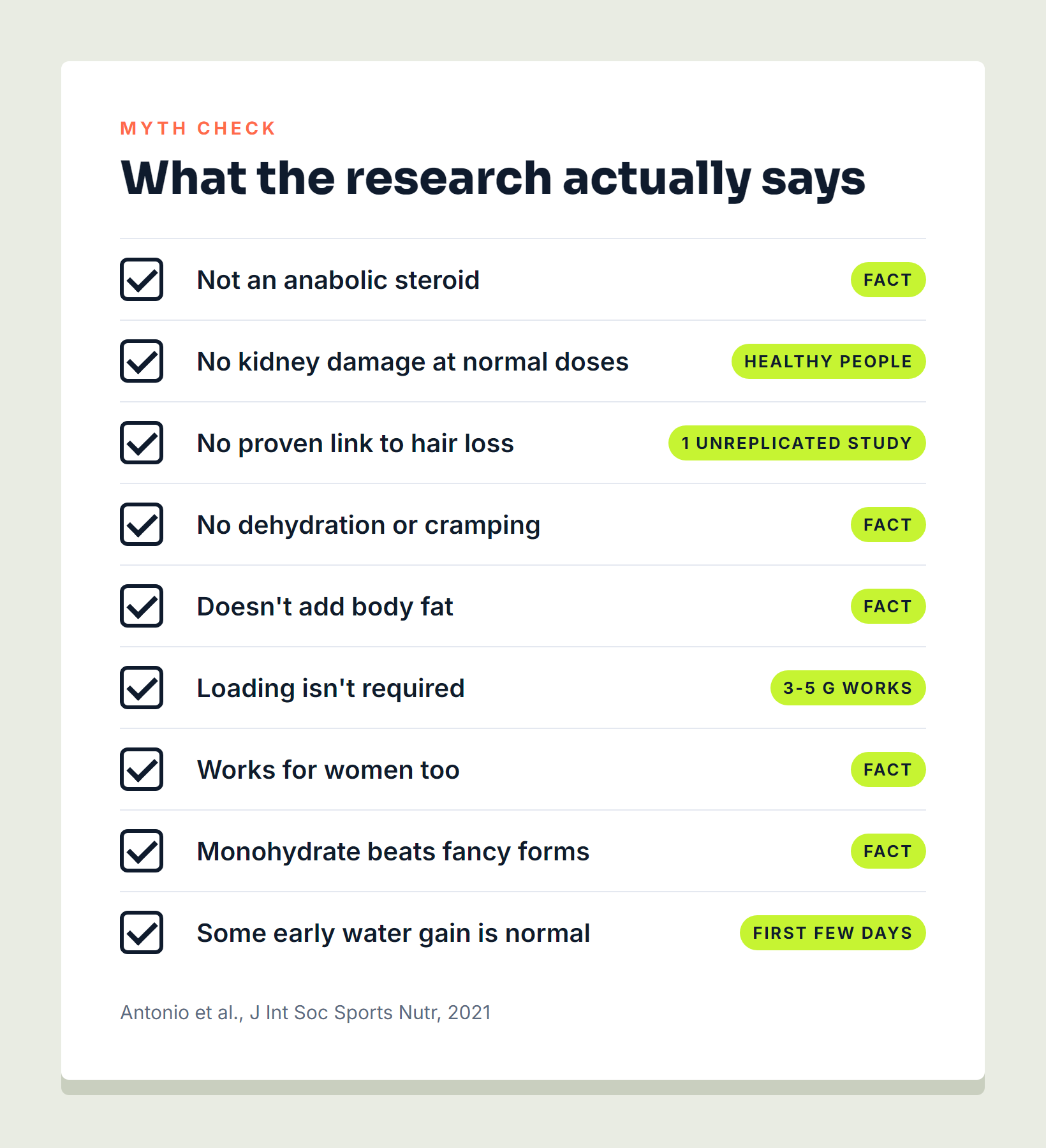 Checklist of creatine myths and what the research actually says